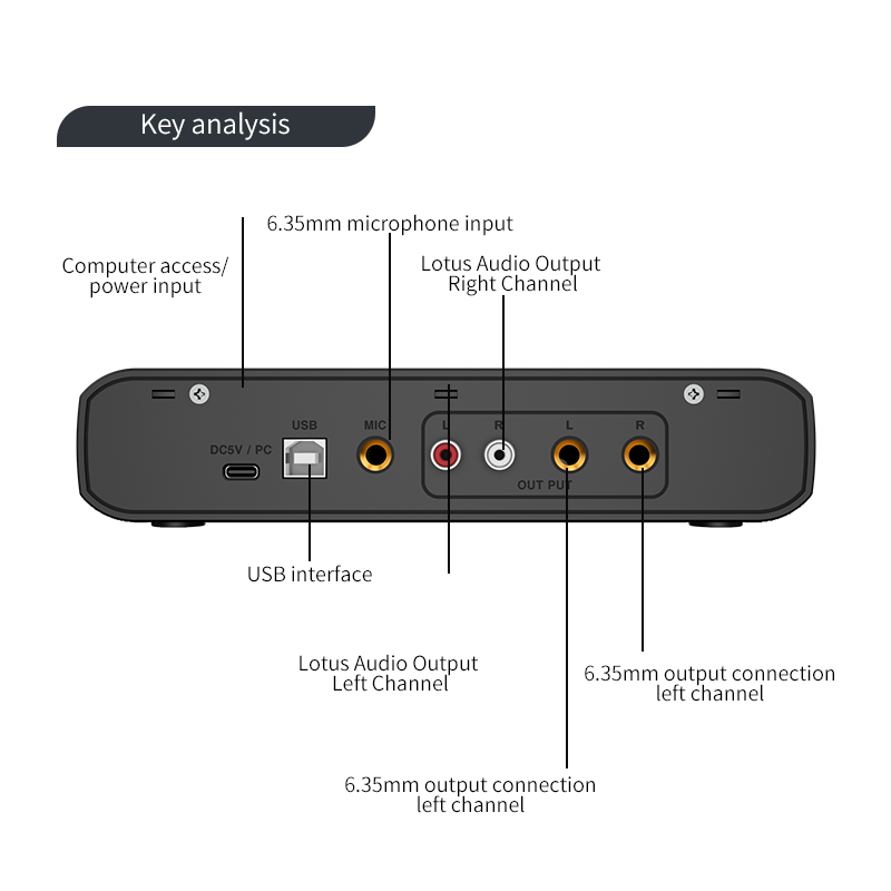 Interfejs audio z mikrofonem,  – Shure Mic Sm58 recenzja i cena