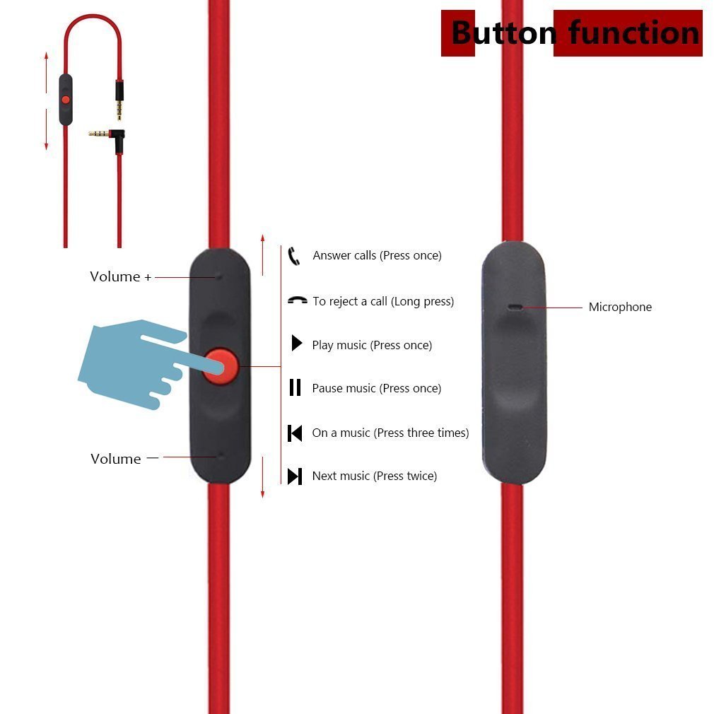 Zamiennik Beats kabel Audio +  – Beats Headphone Studio Pro recenzja i cena