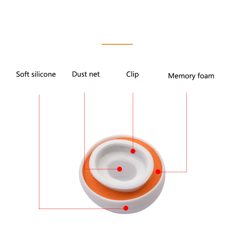 Silikonowe wkładki douszne z p – Earphone Foam Tip recenzja i cena